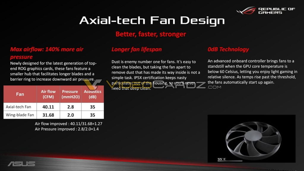 ASUS ROG STRIX RX 5700XT Review Kit 0007 MMOSITE - Thông tin công nghệ, review, thủ thuật PC, gaming