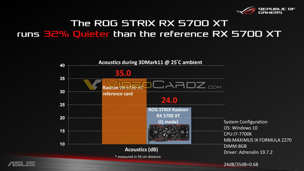 ASUS ROG STRIX RX 5700XT Review Kit 0011 MMOSITE - Thông tin công nghệ, review, thủ thuật PC, gaming