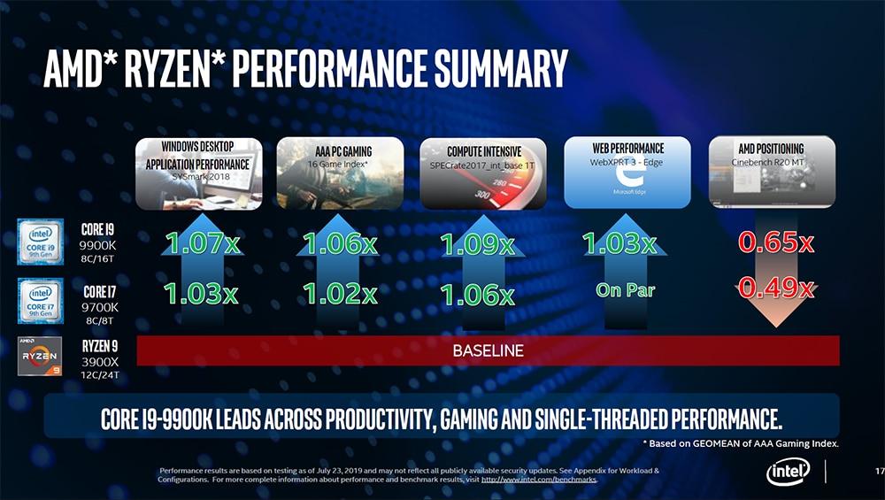 Intel Real Usage Performance Tests 9th Gen Intel Core vs AMD Ryzen 3000 CPUs 11 MMOSITE - Thông tin công nghệ, review, thủ thuật PC, gaming