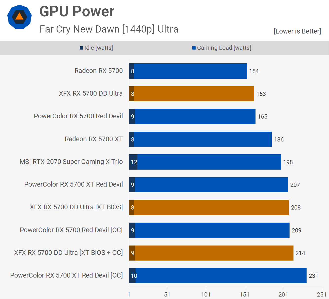 Power 1 MMOSITE - Thông tin công nghệ, review, thủ thuật PC, gaming