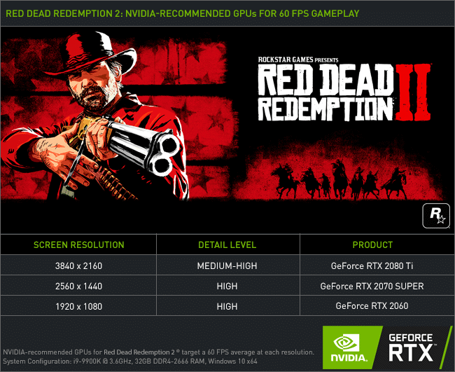 red dead redemption nvidia geforce recommended graphics cards MMOSITE - Thông tin công nghệ, review, thủ thuật PC, gaming