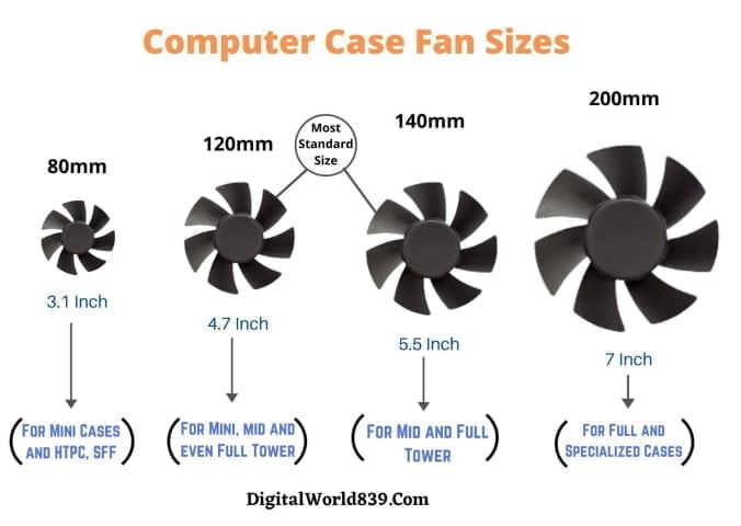 Computer Case Fan Sizes MMOSITE - Thông tin công nghệ, review, thủ thuật PC, gaming