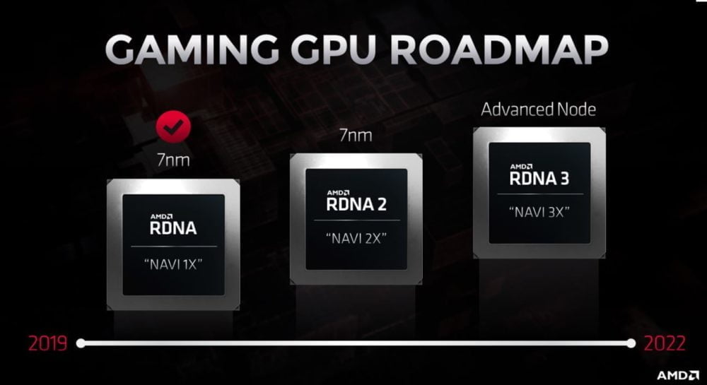 AMD Radeon RDNA 2020 2021 Roadmap 1000x545 1 MMOSITE - Thông tin công nghệ, review, thủ thuật PC, gaming