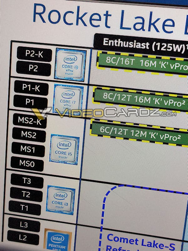 Intel Core i9 thế hệ thứ 11 dành cho máy bàn rất có thể chỉ có 8 core mà thôi