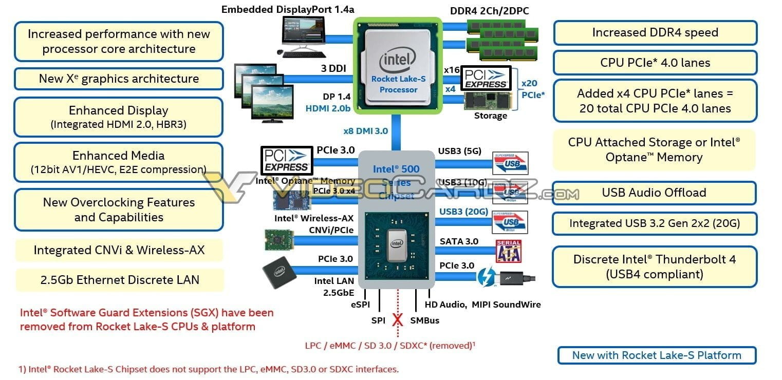 Intel Core i9 thế hệ thứ 11 dành cho máy bàn rất có thể chỉ có 8 core mà thôi