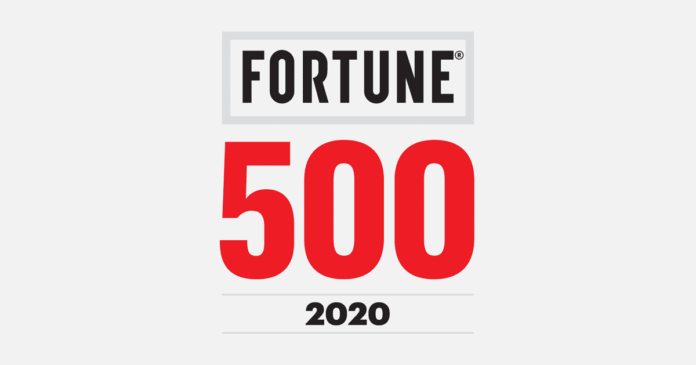 fortune500_social_1200