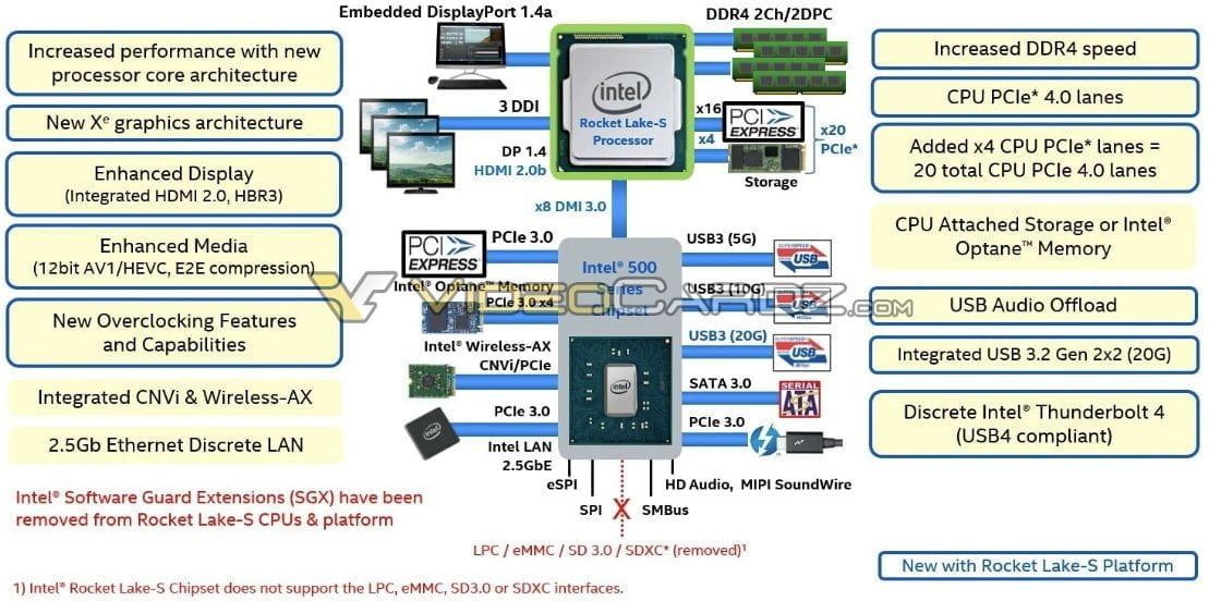 chipsets Intel serie 500 3 MMOSITE - Thông tin công nghệ, review, thủ thuật PC, gaming