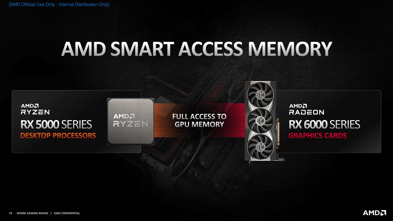 75952 19 amd smart access memory zen 3 rdna 2 intel nvidia destroyer full MMOSITE - Thông tin công nghệ, review, thủ thuật PC, gaming