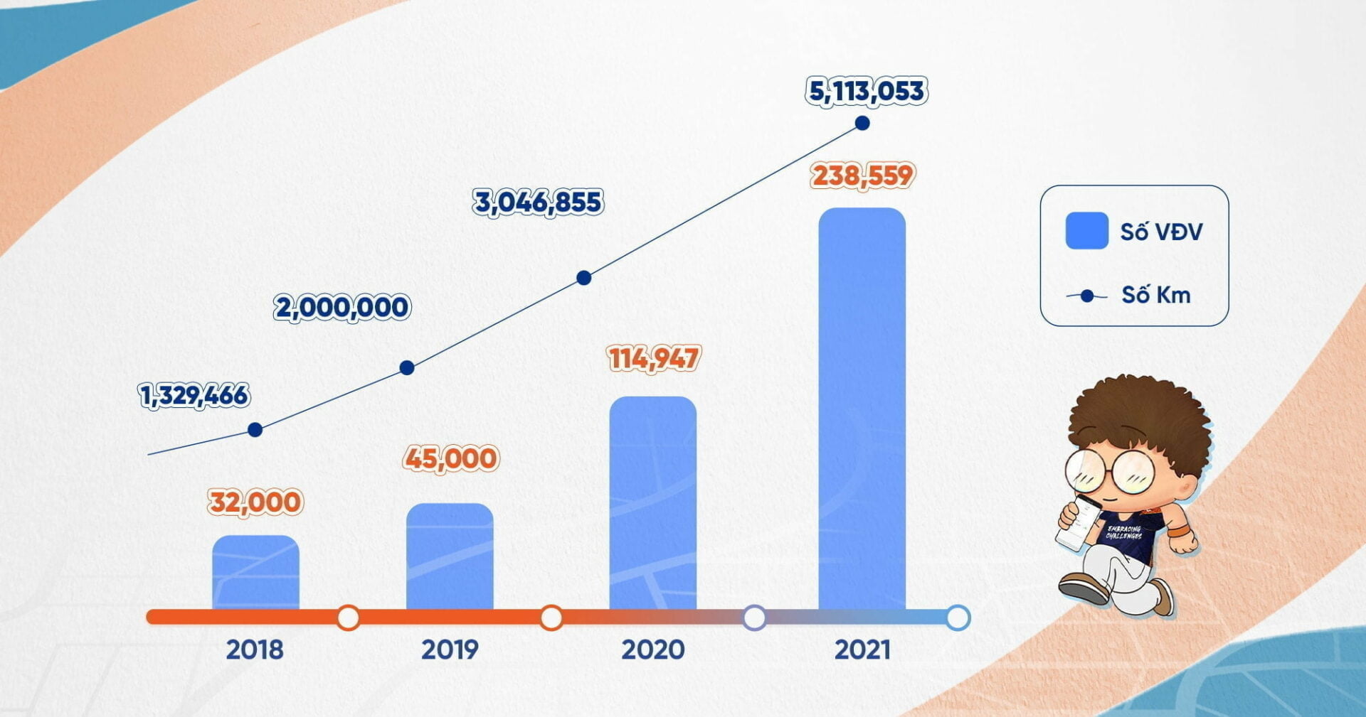 UPRACE 2021 “VỀ ĐÍCH” THÀNH CÔNG VỚI HƠN 5 TRIỆU KM, 238.000 NGƯỜI THAM GIA, ĐÓNG GÓP HƠN 5 TỶ ĐỒNG