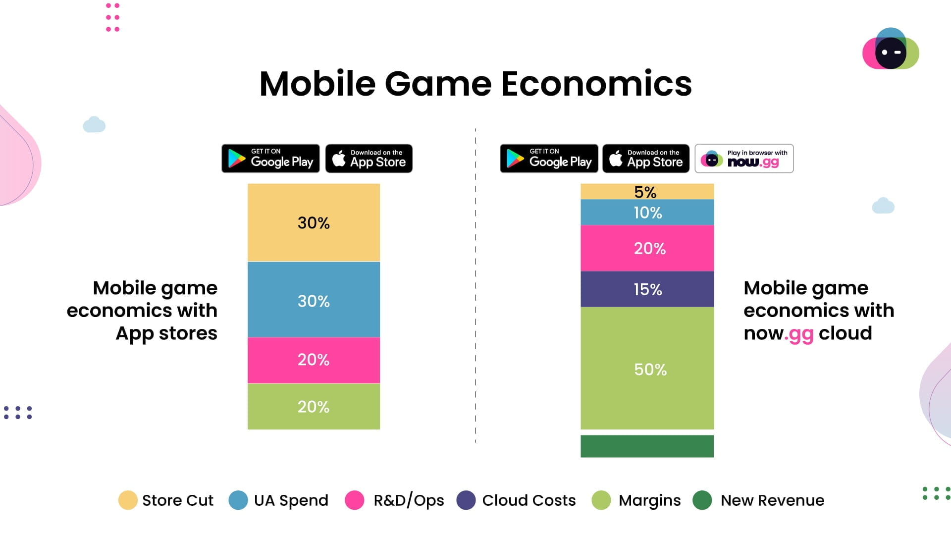 Mobile Game Economics for cloud MMOSITE - Thông tin công nghệ, review, thủ thuật PC, gaming