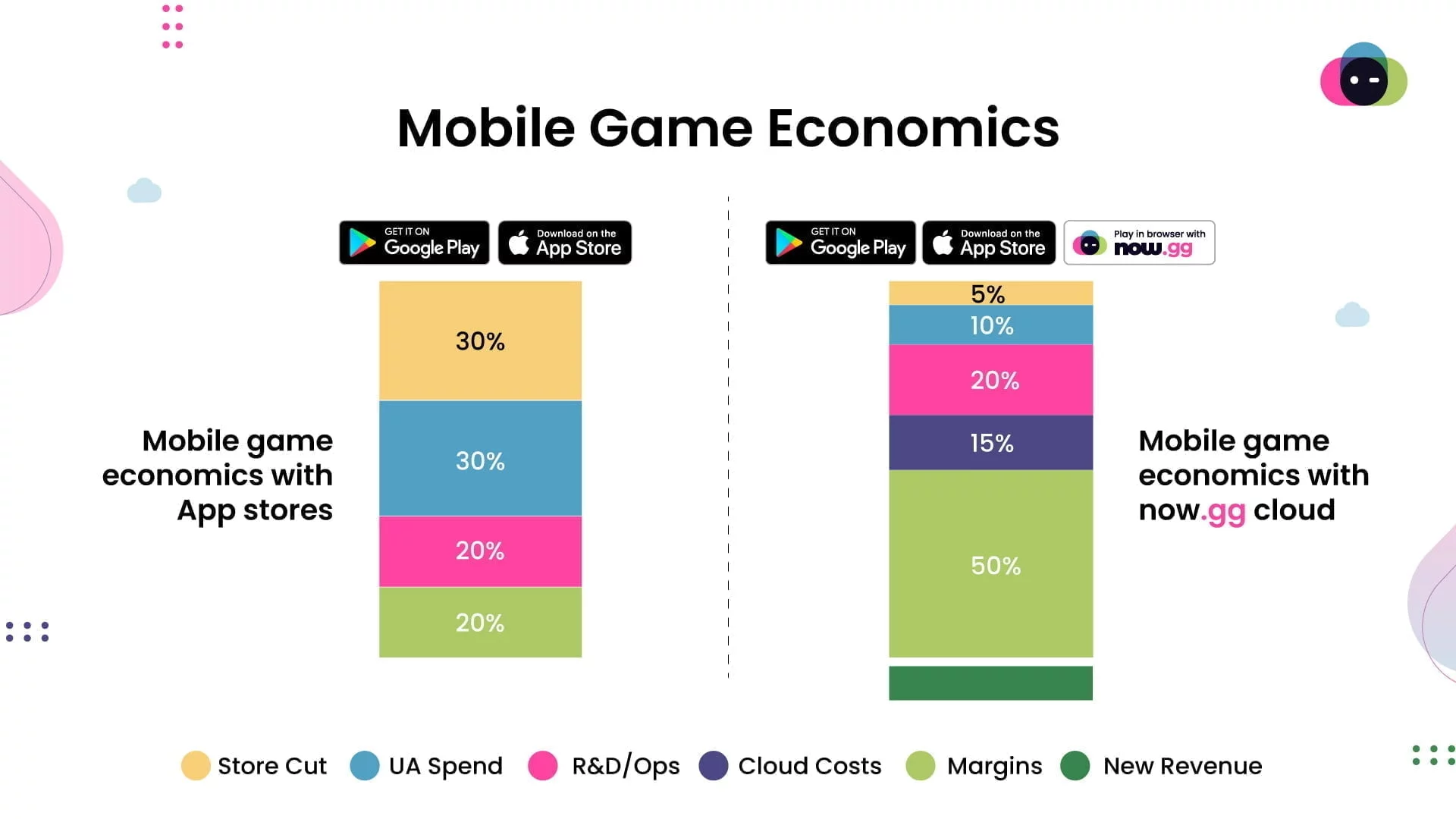 Mobile Game Economics for cloud MMOSITE - Thông tin công nghệ, review, thủ thuật PC, gaming