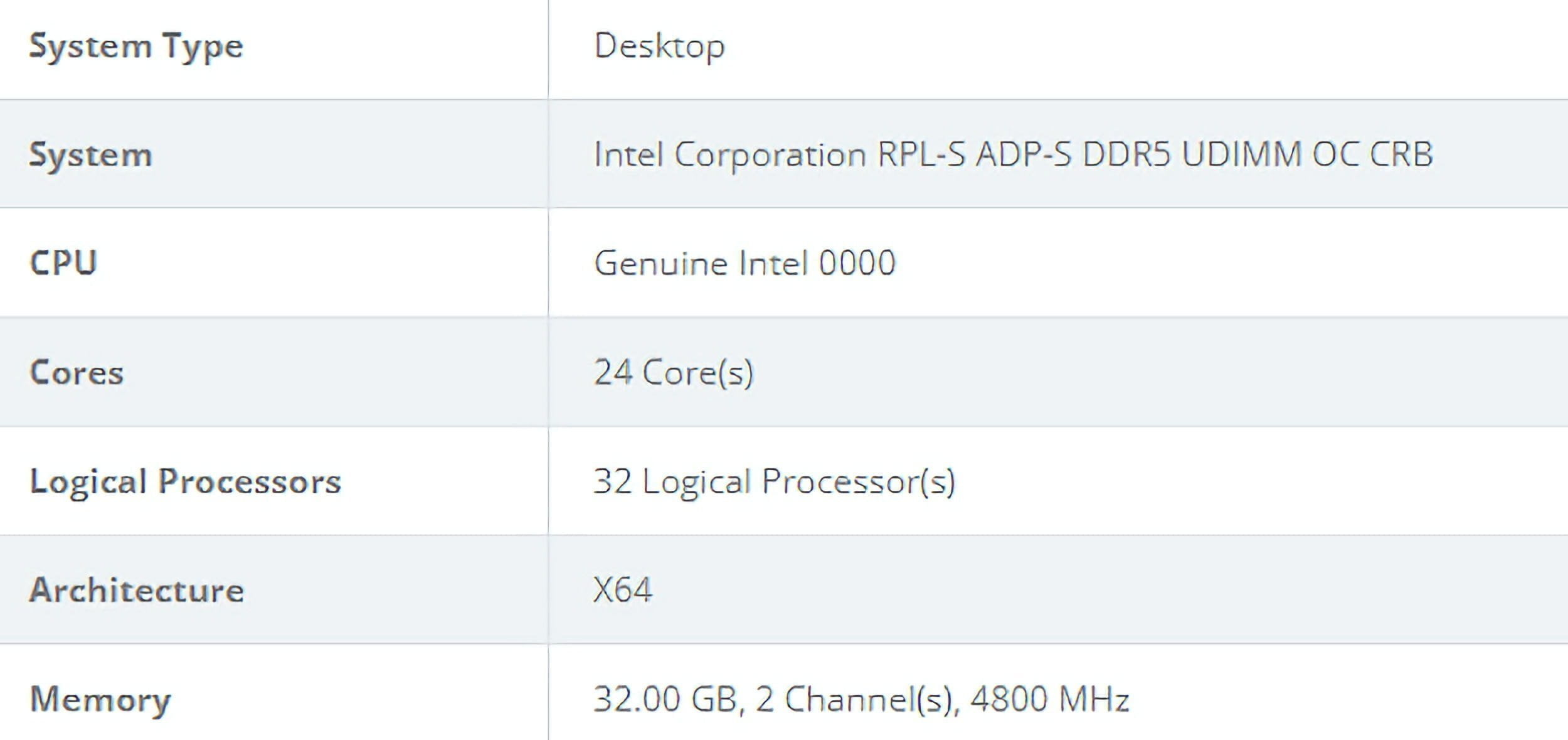 Intel Raptor Lake 24 core CPU details MMOSITE - Thông tin công nghệ, review, thủ thuật PC, gaming