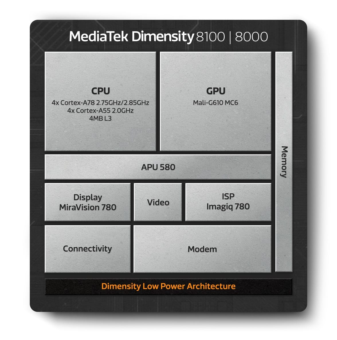 MediaTek ra mắt dòng chip Dimensity 8000 5G cho smartphone 5G cao cấp