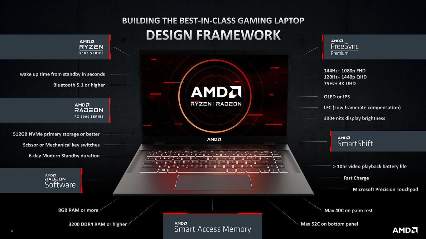 SUC MANH DINH CAO CUA AMD ADVANTAGE DEN TU LAPTOP MSI DELTA 15 2 MMOSITE - Thông tin công nghệ, review, thủ thuật PC, gaming