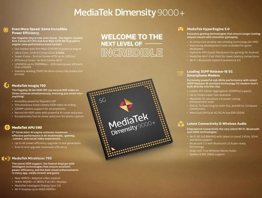 Dimensity 9000 Plus 2 MMOSITE - Thông tin công nghệ, review, thủ thuật PC, gaming