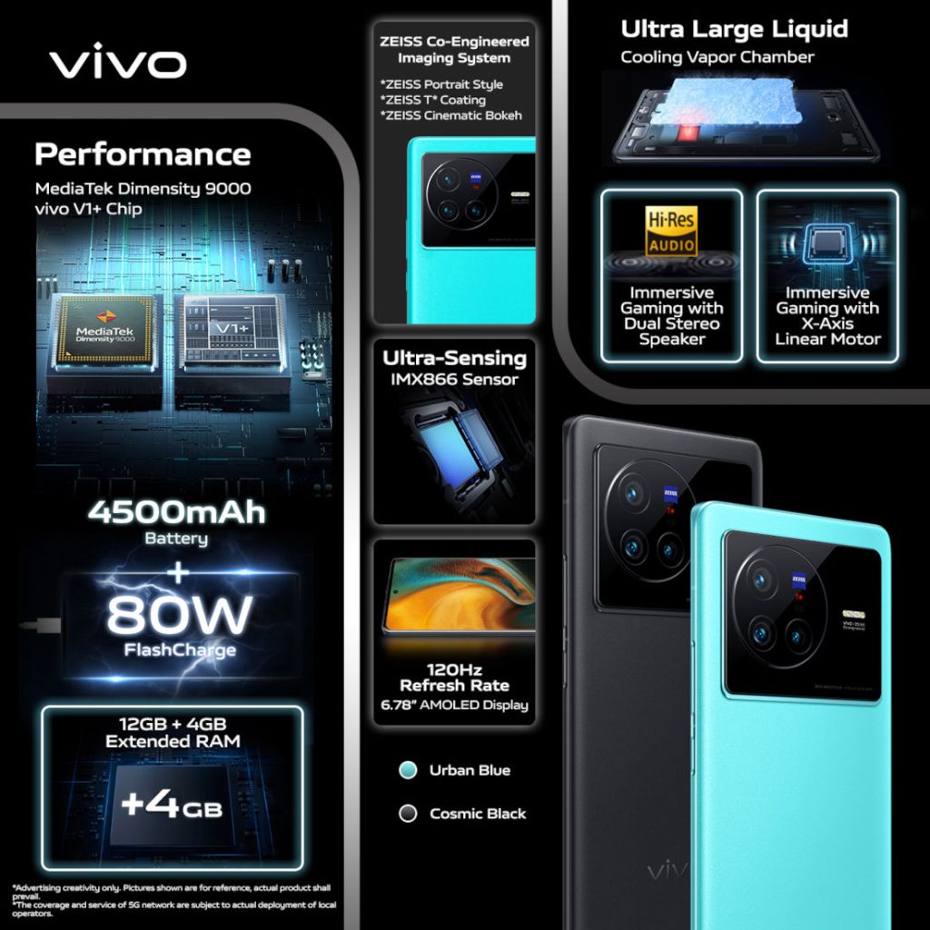 vivo X80 features 1024x1024 1 MMOSITE - Thông tin công nghệ, review, thủ thuật PC, gaming