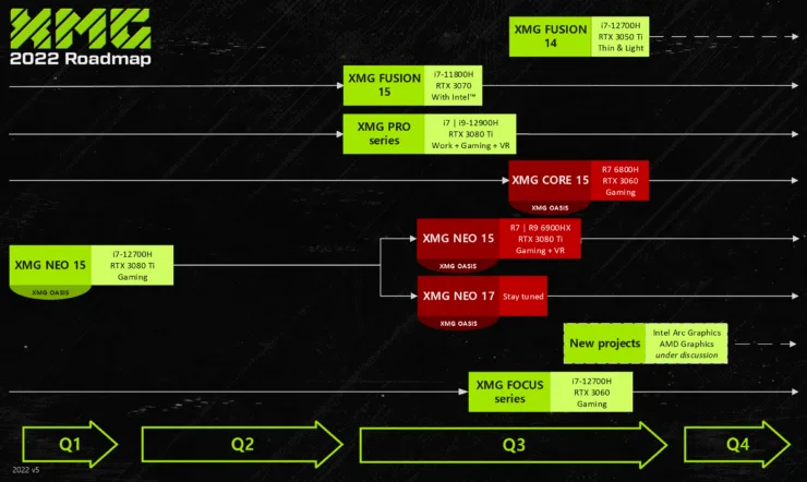 XMG Laptop Roadmap 2022 public v5 draft2 740x442 1 MMOSITE - Thông tin công nghệ, review, thủ thuật PC, gaming