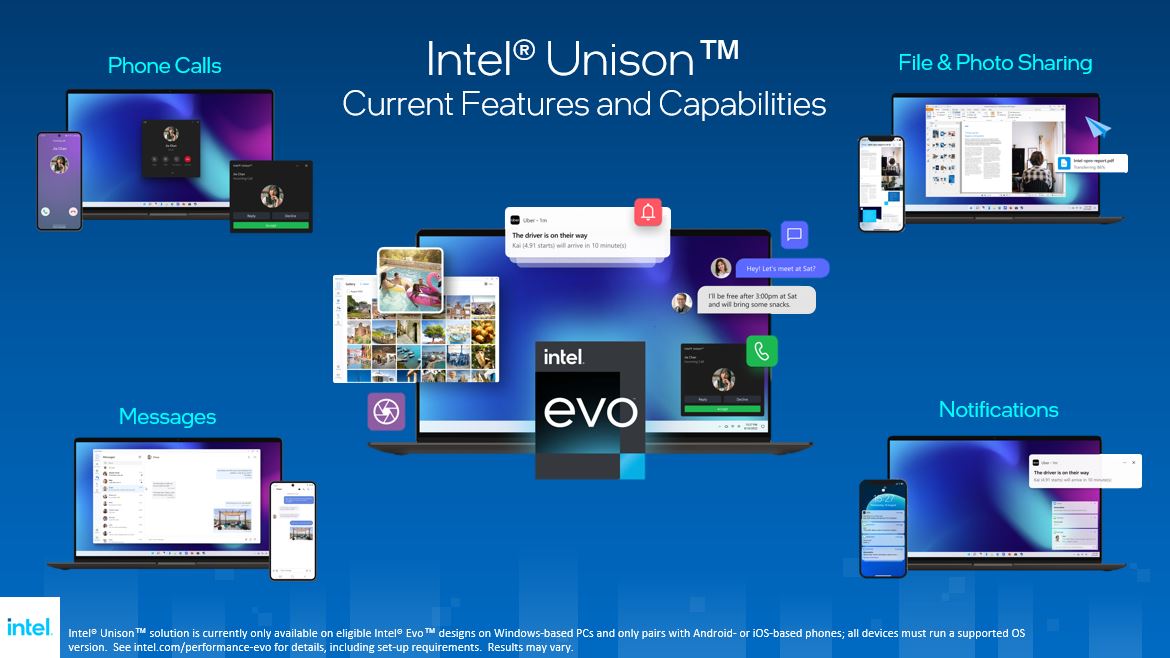 Intel Unison Image Features MMOSITE - Thông tin công nghệ, review, thủ thuật PC, gaming