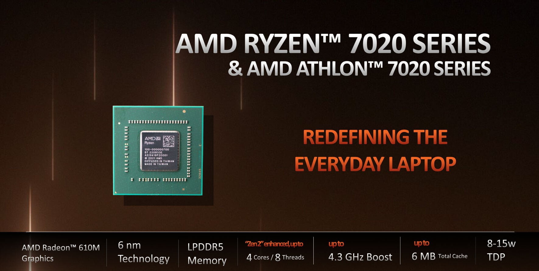 Bộ xử lý AMD Ryzen 7020 Series dành cho thiết bị di động mang lại hiệu suất cao và thời lượng pin dài cho người dùng hàng ngày