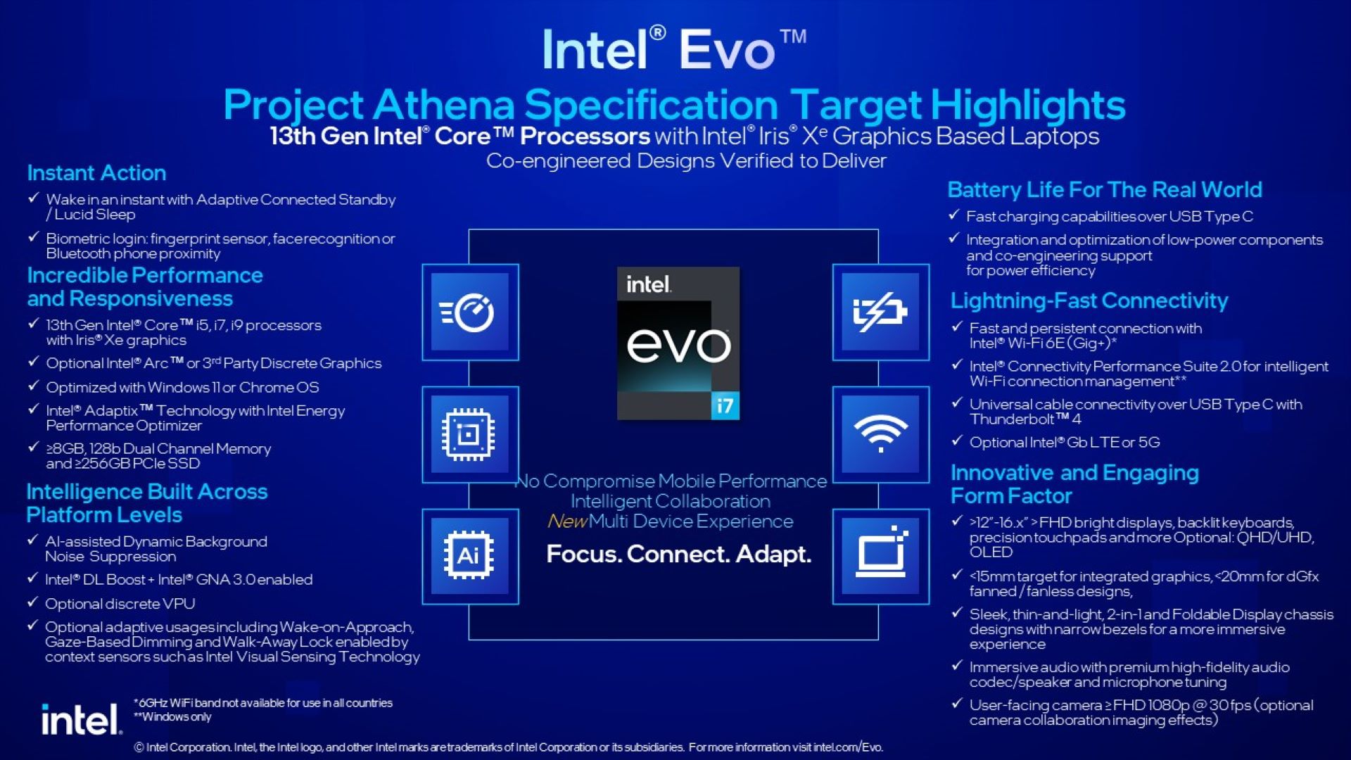 Intel Evo Spec MMOSITE - Thông tin công nghệ, review, thủ thuật PC, gaming