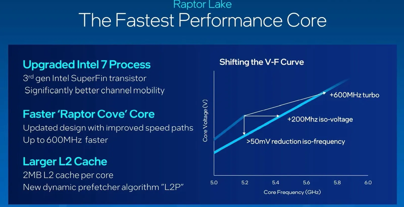 Intel Raptor Cove Core result MMOSITE - Thông tin công nghệ, review, thủ thuật PC, gaming