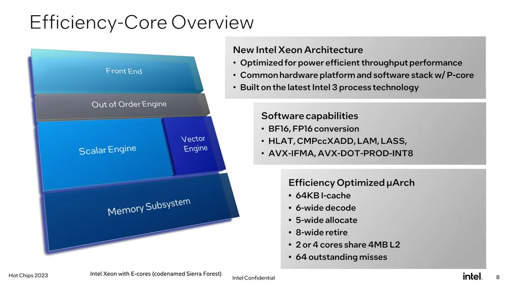 Intel Unveils Future Generation Xeon 04 result MMOSITE - Thông tin công nghệ, review, thủ thuật PC, gaming