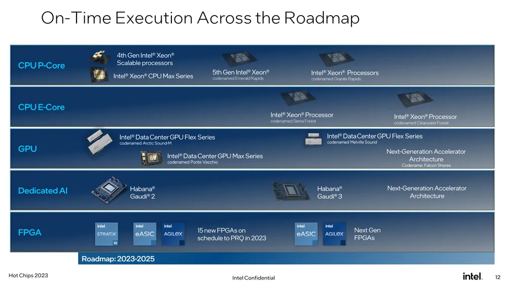 Intel Unveils Future Generation Xeon 06 result MMOSITE - Thông tin công nghệ, review, thủ thuật PC, gaming