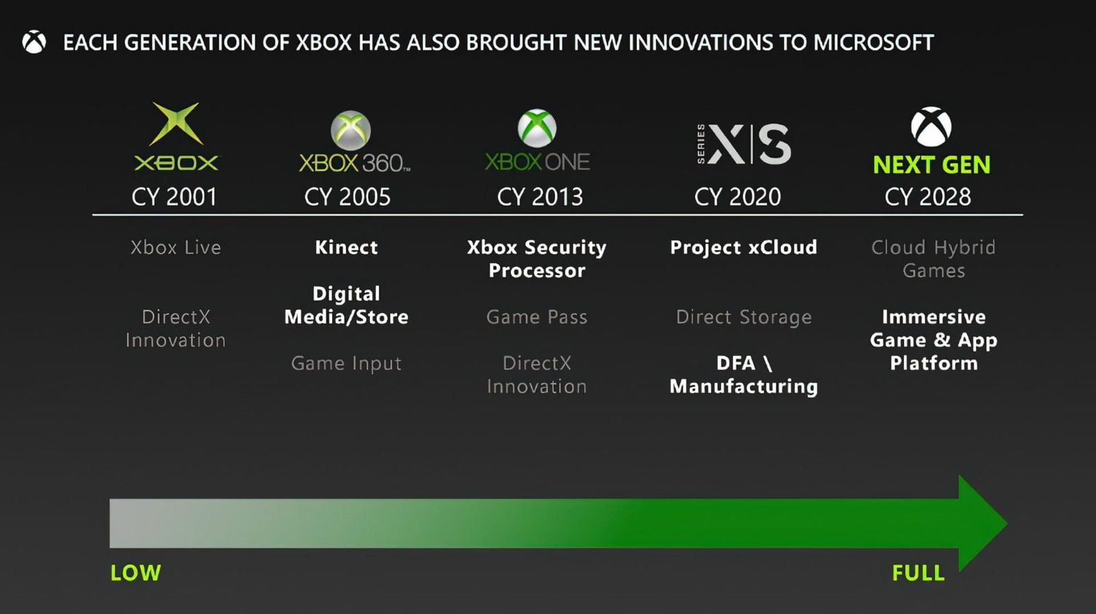 Xbox Roadmap MMOSITE - Thông tin công nghệ, review, thủ thuật PC, gaming