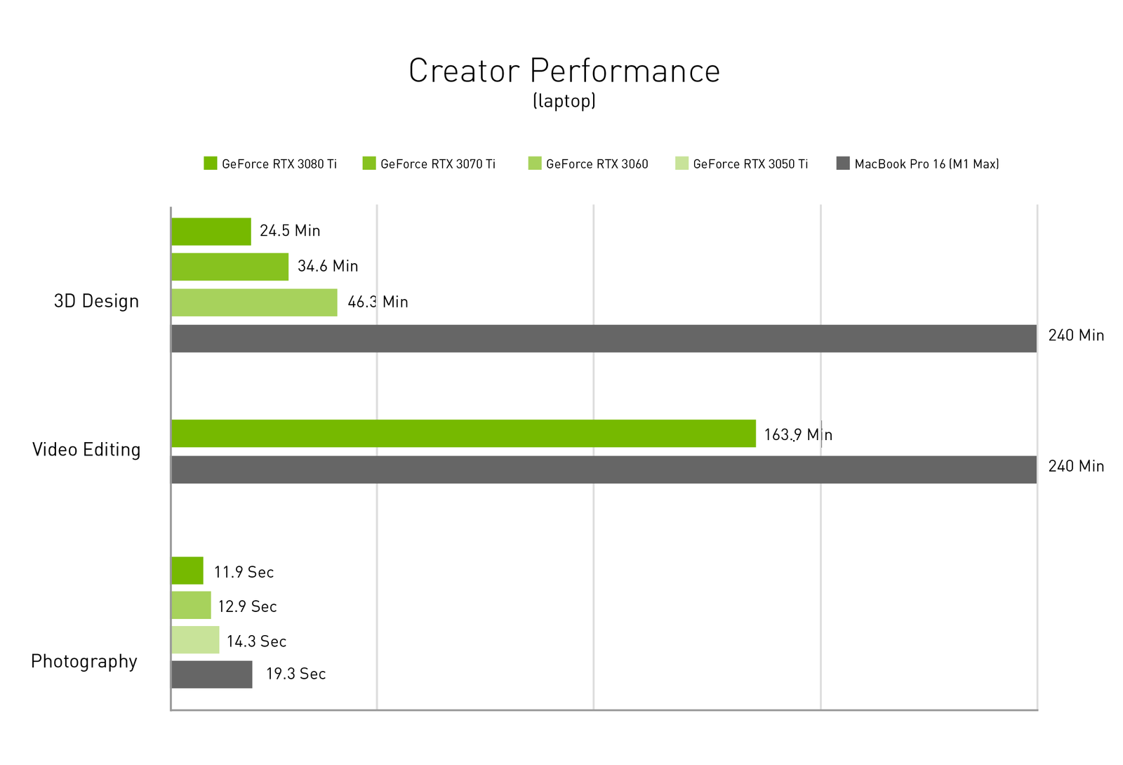 nvidia studio creators perf charts 12292021 creators performance lgt @2x 1 result MMOSITE - Thông tin công nghệ, review, thủ thuật PC, gaming