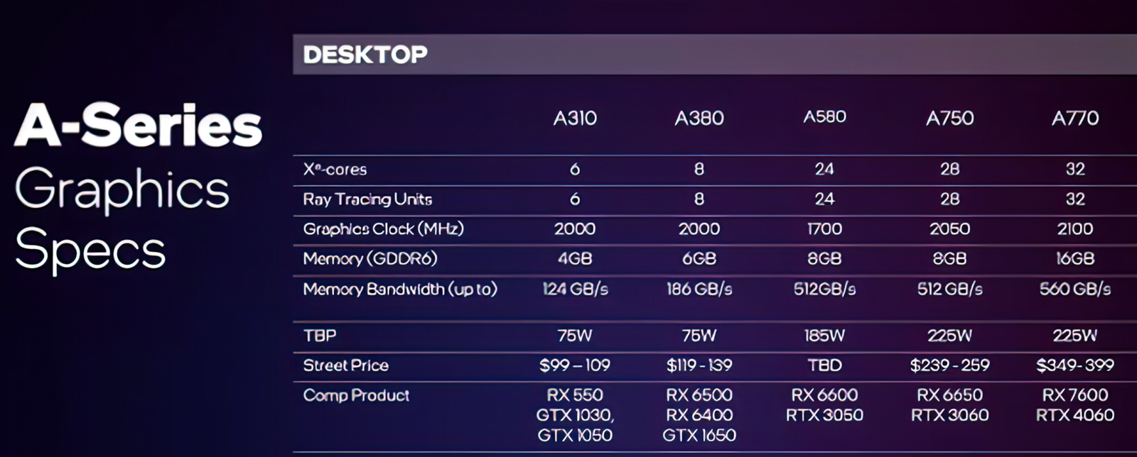 Intel Arc A580 GPU Competitive MMOSITE - Thông tin công nghệ, review, thủ thuật PC, gaming