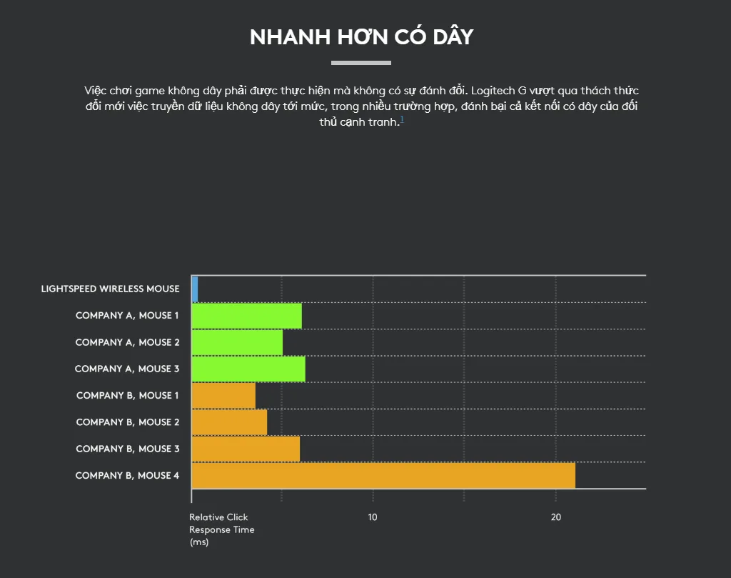 Đánh giá Logitech G Pro X TKL Lightspeed - bàn phím cơ đỉnh cao cho game thủ esports chuyên nghiệp 8 Screenshot 2023 10 20 102821 MMOSITE - Thông tin công nghệ, review, thủ thuật PC, gaming