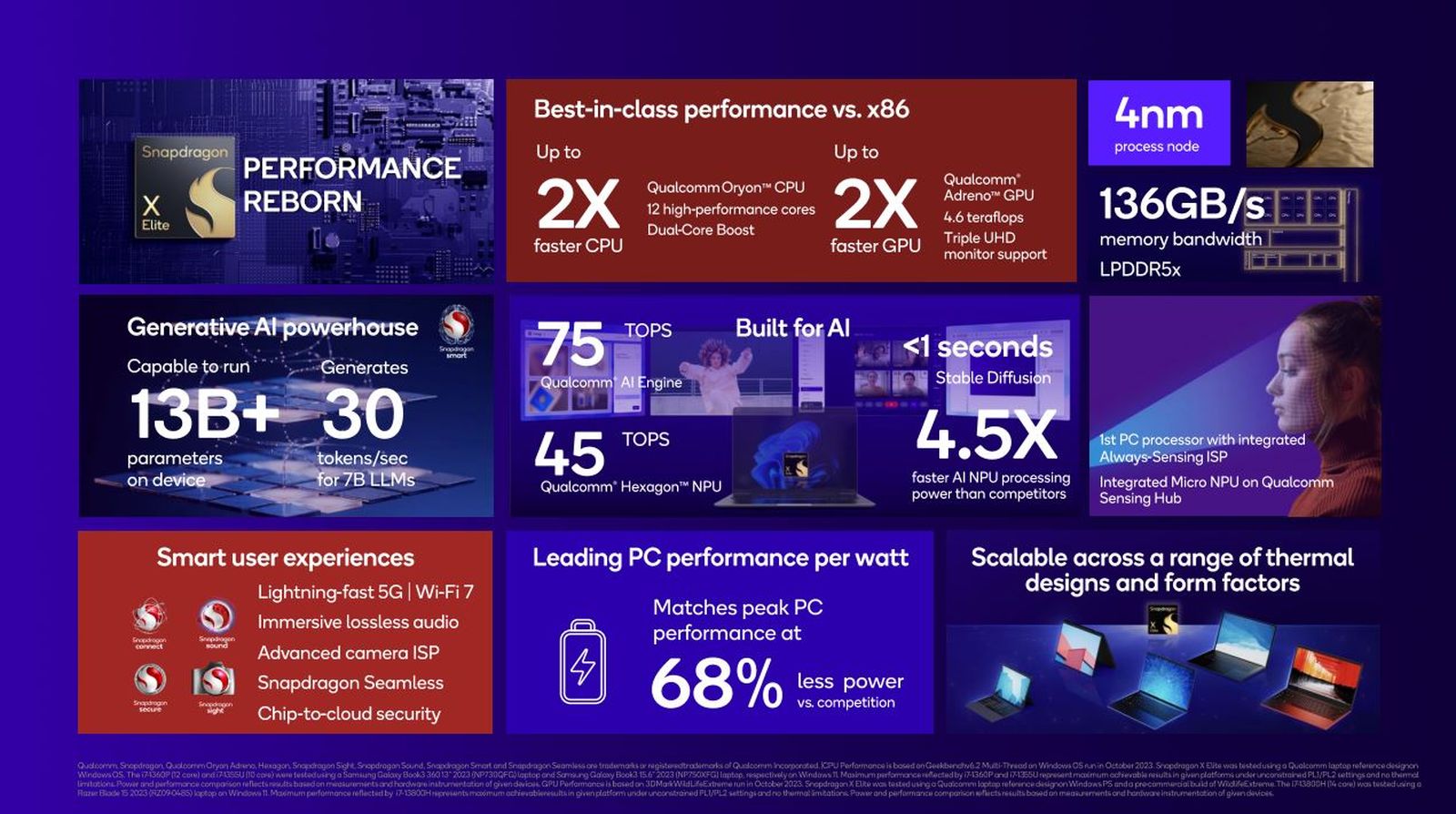 Snapdragon X Elite Summary result MMOSITE - Thông tin công nghệ, review, thủ thuật PC, gaming