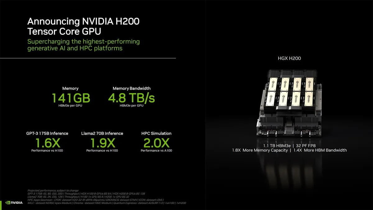 1511 NVIDIA GPU H200 2 MMOSITE - Thông tin công nghệ, review, thủ thuật PC, gaming