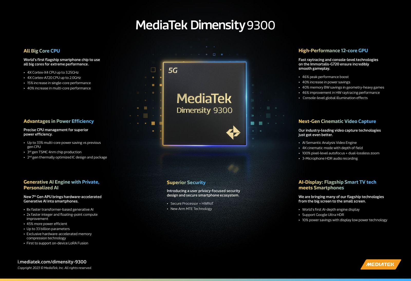 MediaTek Dimensity 9300 Infographic result MMOSITE - Thông tin công nghệ, review, thủ thuật PC, gaming