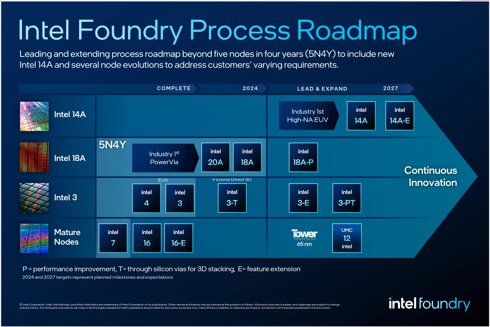 Intel Foundry Node Roadmap 2024 result MMOSITE - Thông tin công nghệ, review, thủ thuật PC, gaming