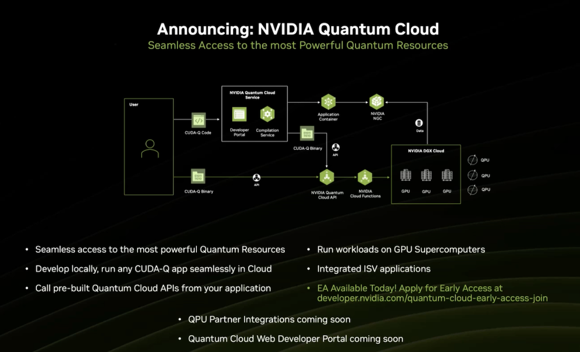 GTC24 Quantum Cloud MMOSITE - Thông tin công nghệ, review, thủ thuật PC, gaming