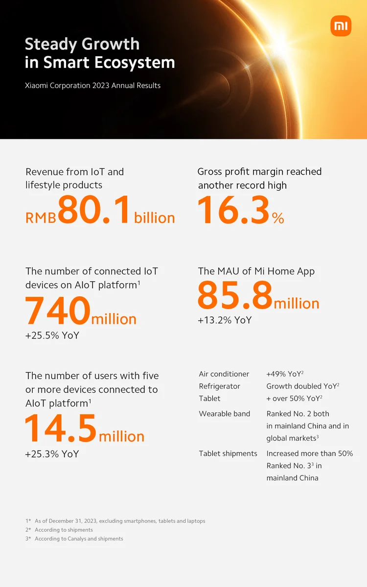 Short Poster 2023 Annual Result 3 result MMOSITE - Thông tin công nghệ, review, thủ thuật PC, gaming