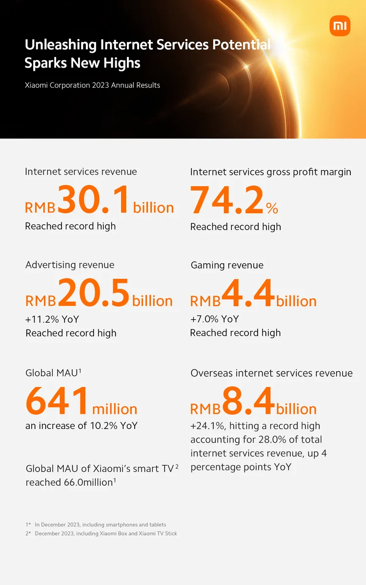 Short Poster 2023 Annual Result 5 result MMOSITE - Thông tin công nghệ, review, thủ thuật PC, gaming