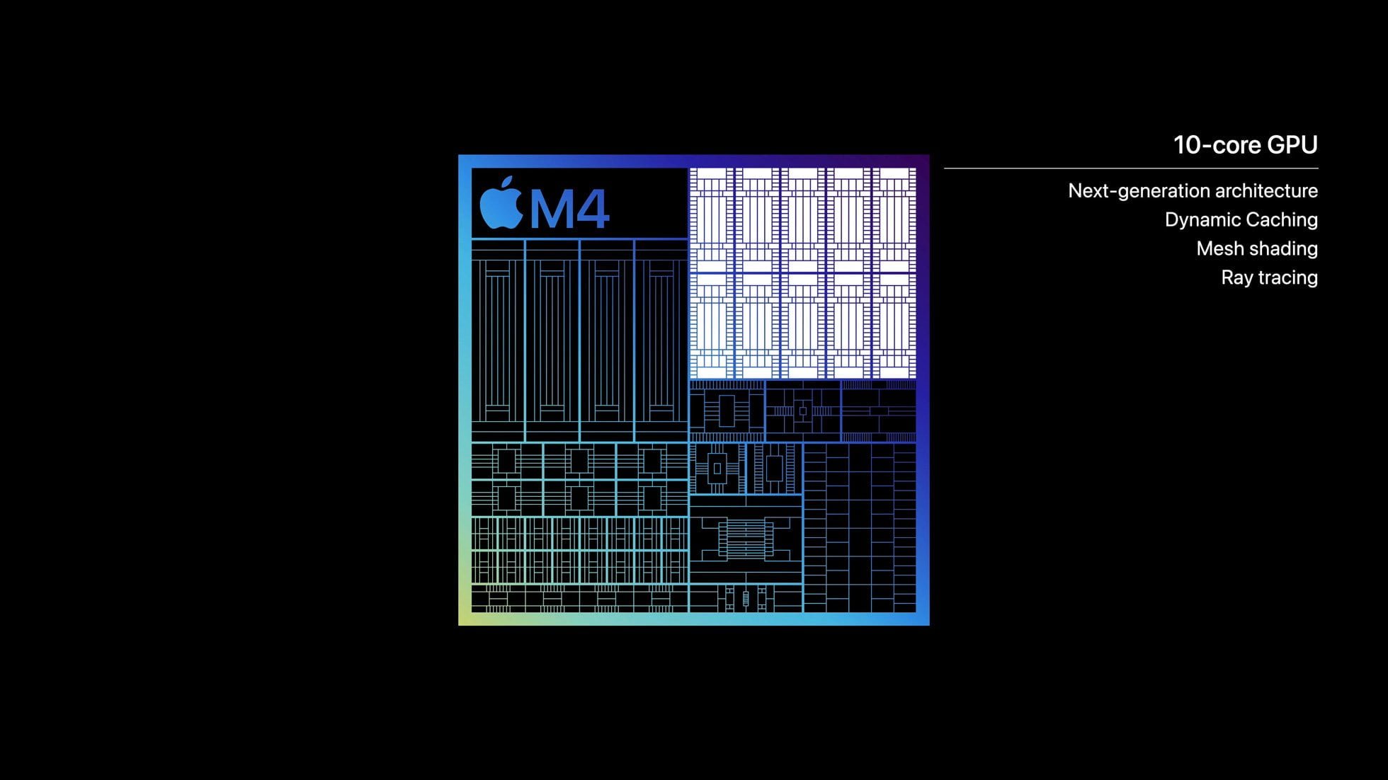 Apple M4 chip 10 core CPU MMOSITE - Thông tin công nghệ, review, thủ thuật PC, gaming