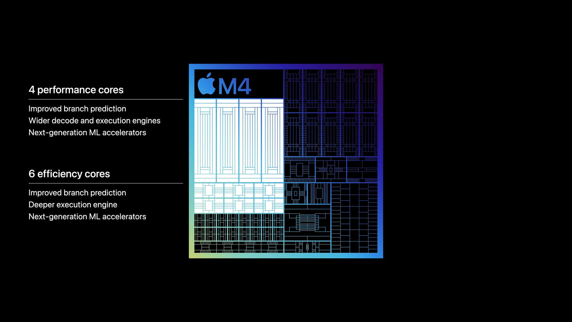 Apple M4 chip new CPU MMOSITE - Thông tin công nghệ, review, thủ thuật PC, gaming