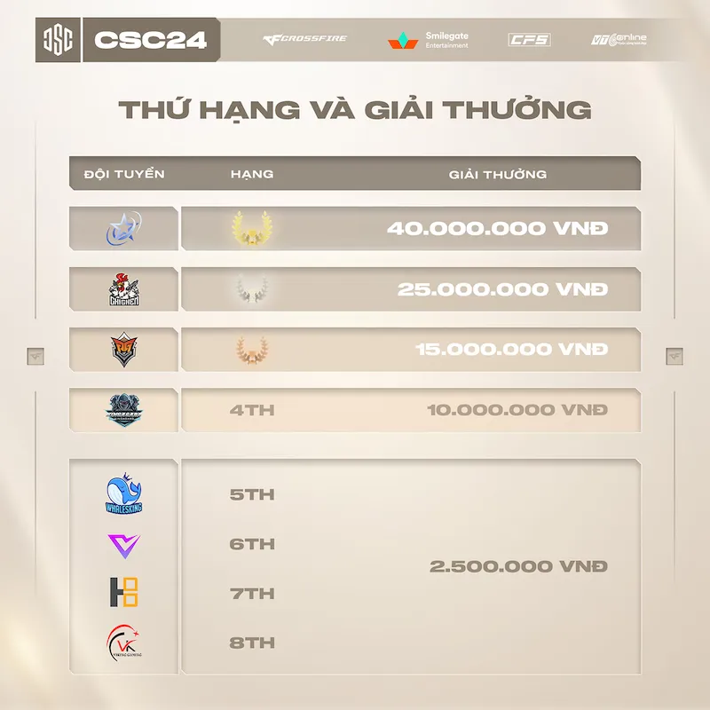 hinh 3 result 2 MMOSITE - Thông tin công nghệ, review, thủ thuật PC, gaming