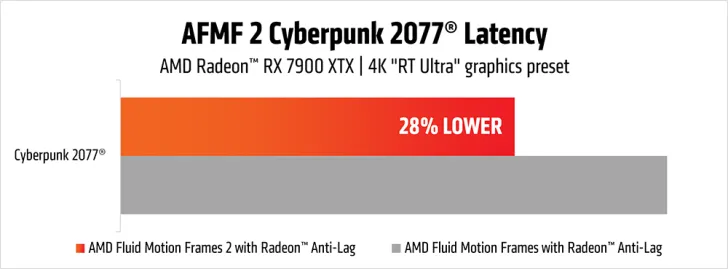 amd-ra-mat-fluid-motion-frames-2