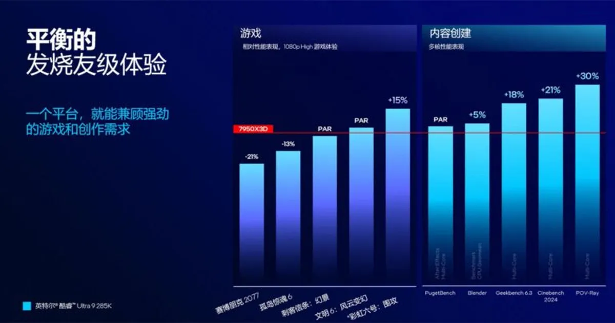 285K VS 7900X3D 768x404 1 MMOSITE - Thông tin công nghệ, review, thủ thuật PC, gaming