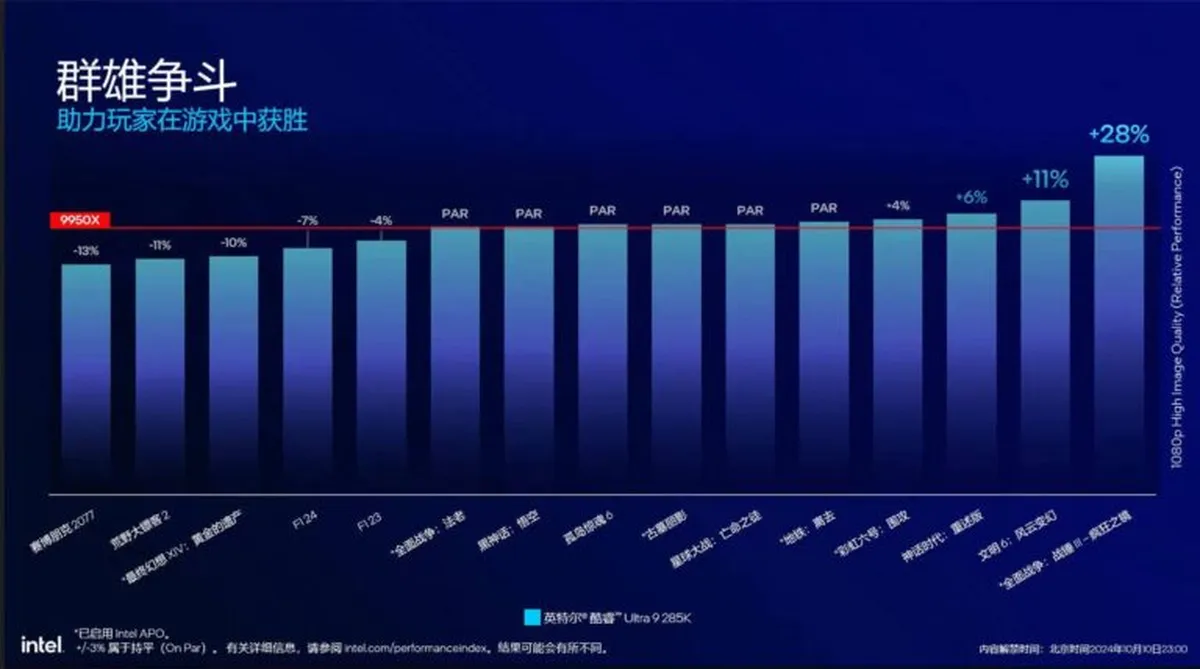 285K vs 9950X 768x428 1 MMOSITE - Thông tin công nghệ, review, thủ thuật PC, gaming