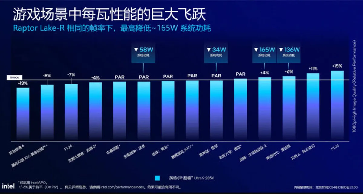 INTEL CORE ULTRA 9 285K VS RAPTOR LAKE REFRESH 768x410 1 MMOSITE - Thông tin công nghệ, review, thủ thuật PC, gaming