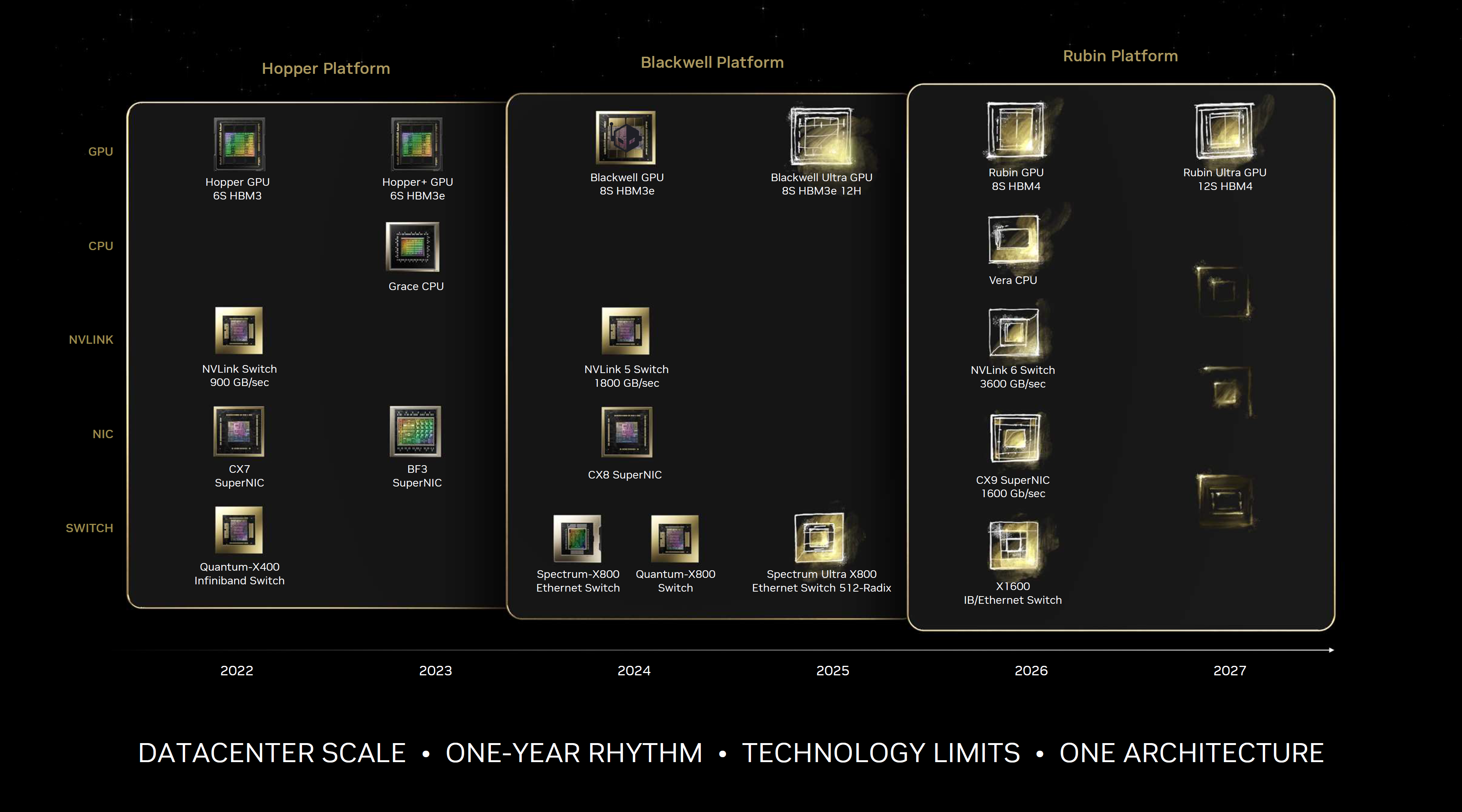 NVIDIA AI GPU Roadmap MMOSITE - Thông tin công nghệ, review, thủ thuật PC, gaming