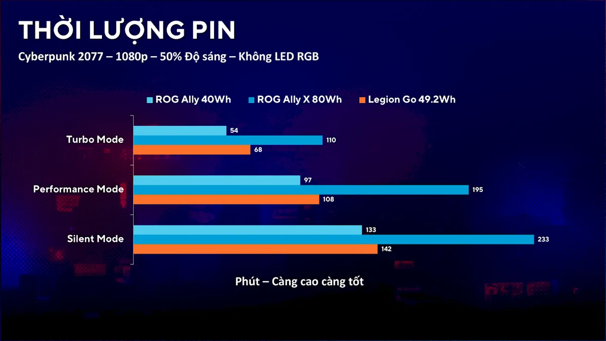 ROG Ally X vs Legion Go 1 MMOSITE - Thông tin công nghệ, review, thủ thuật PC, gaming