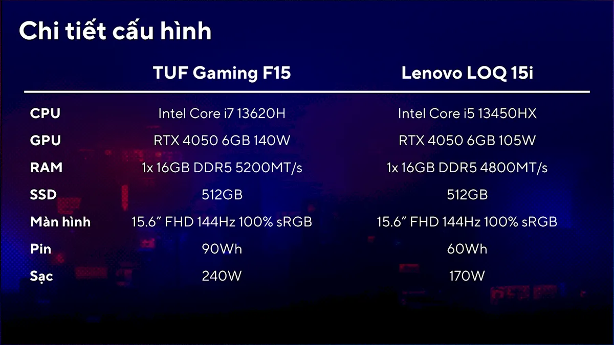 TUF vs LOQ 5 MMOSITE - Thông tin công nghệ, review, thủ thuật PC, gaming