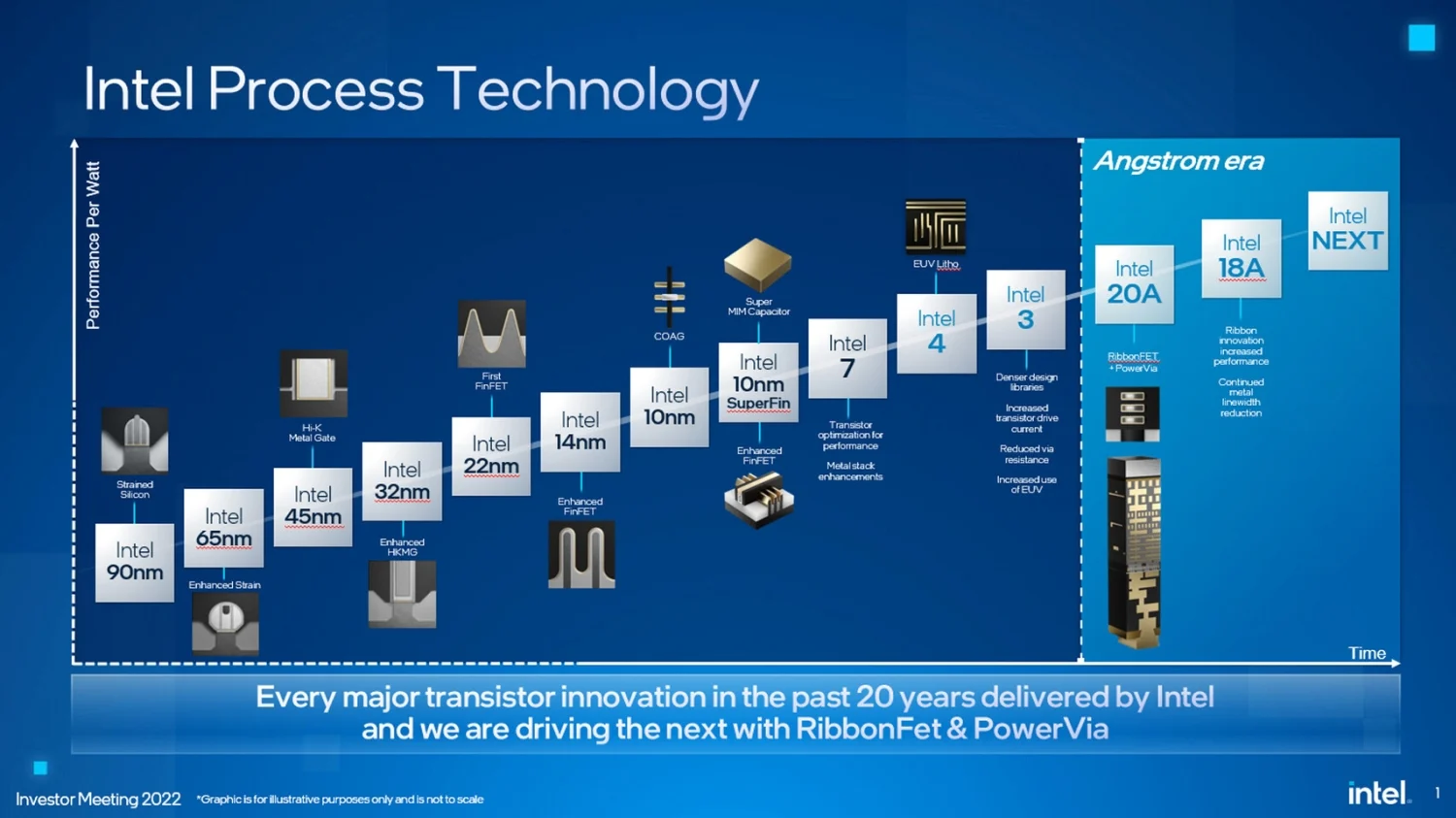 103427 16 intel 18a process is finally ready with chips to tape out in 1h 2025 battle tsmc full MMOSITE - Thông tin công nghệ, review, thủ thuật PC, gaming