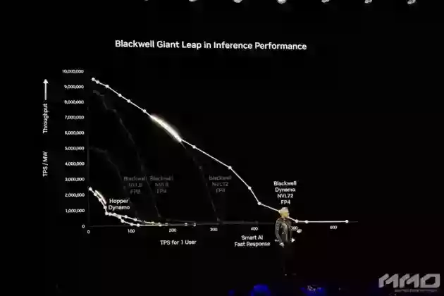 GTC 2025 Keynote mmosite 1 MMOSITE - Thông tin công nghệ